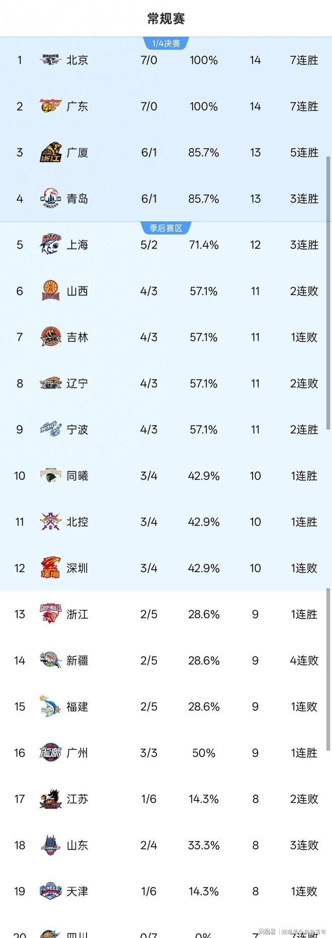 关于CBA常规赛关键时刻走向成谜，金州勇士豪取连胜，引发热议，数据趋势出现新变化的信息-开云体育app下载